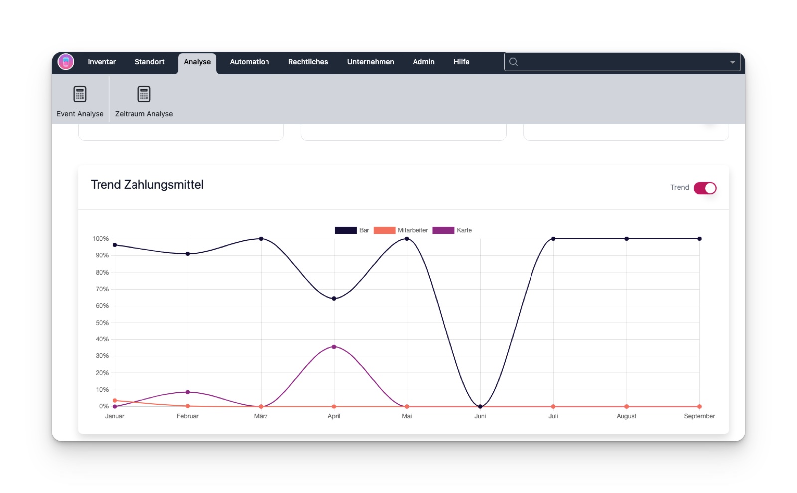 Analyse der Zahlungsmittel im Zeitverlauf in der CheqMe Web-App